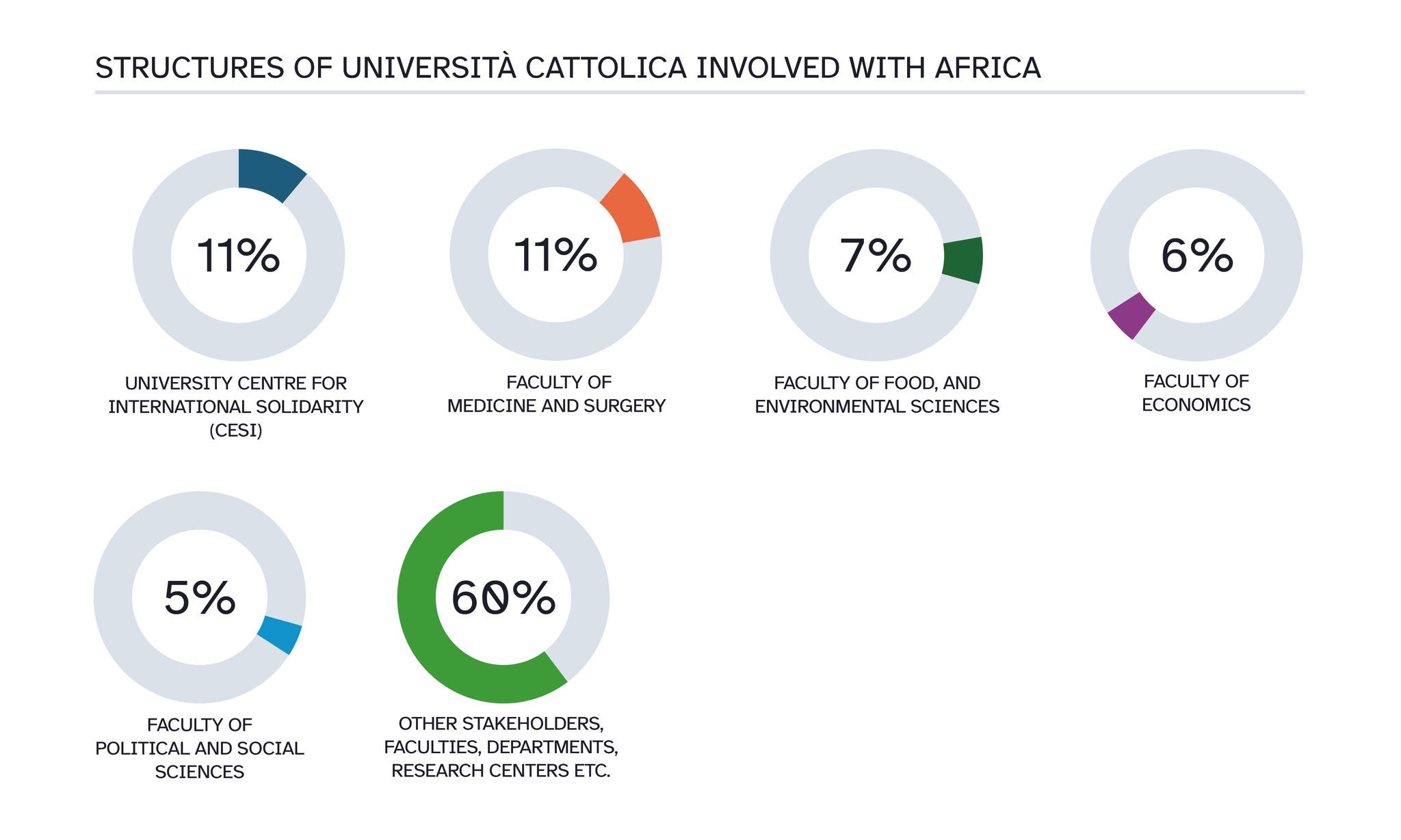 grafici Progetto Africa