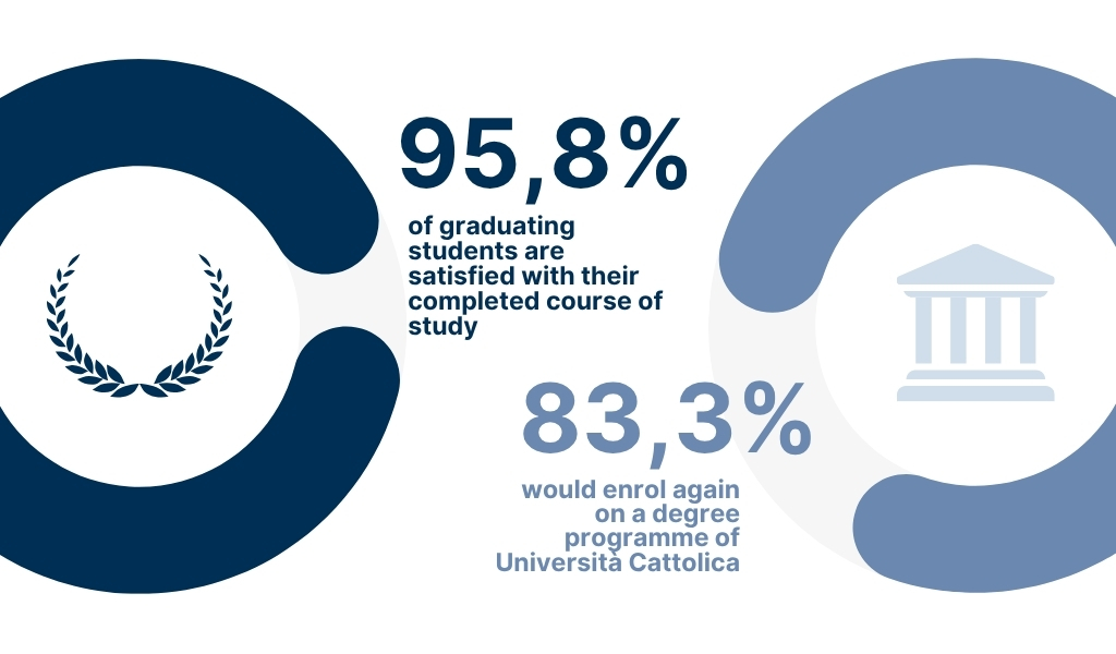 85,4% of students are satisfied with the lessons